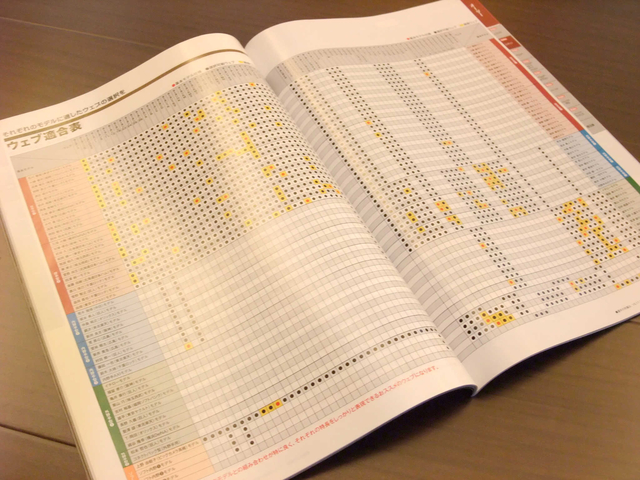 美津濃也開始作易經占卜了 美津濃也開始作易經占卜了