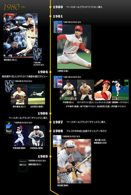 XANAX 的演化史 XANAX 的演化史