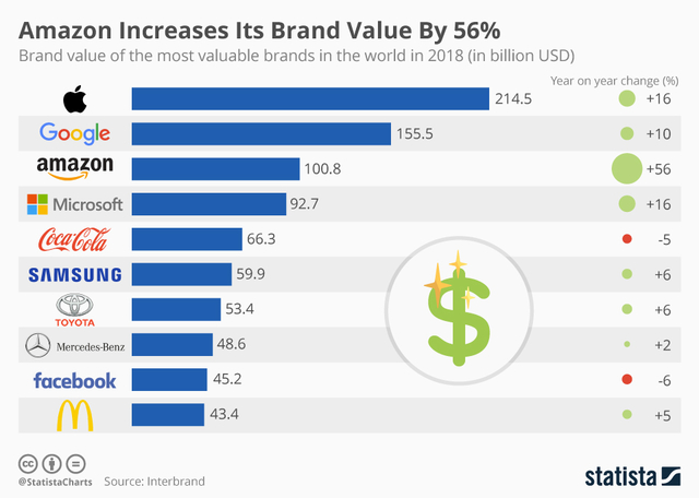 chartoftheday_15664_interbrand_most_valuable_brands_n.jpg - 網誌用的圖片