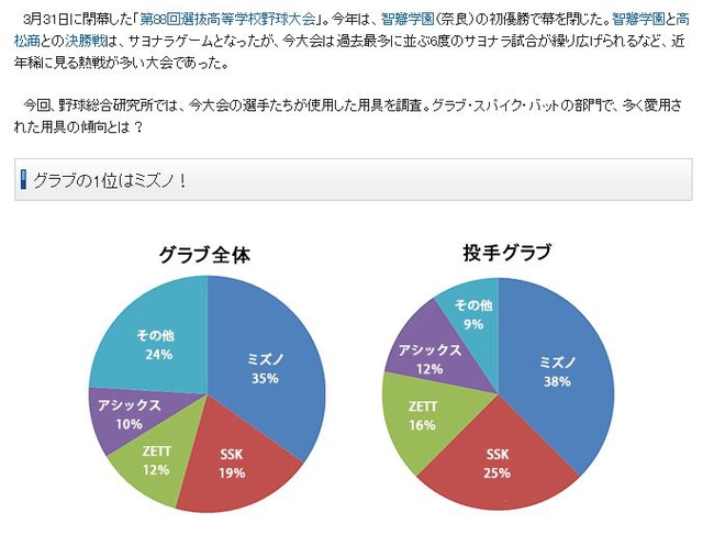 手套市佔率.JPG - 網誌用的圖片