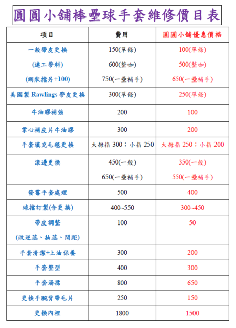 手套維修201910.PNG - 網誌用的圖片